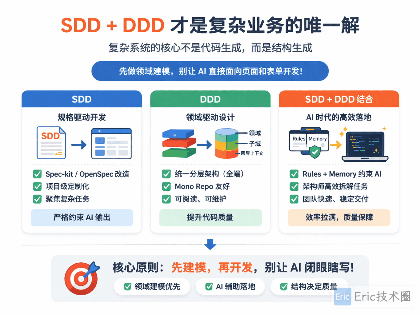 从 0 到盈利：我用 AI 做的第一款 SaaS，终于跑通了商业化